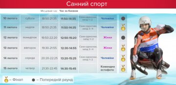 Расписание и программа Олимпийских игр 2018