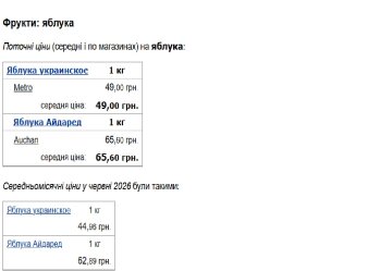 данные минфин