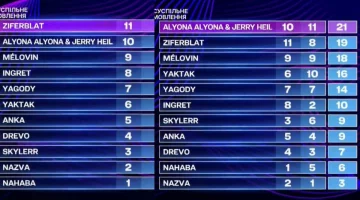 Нацвідбір на Євробачення