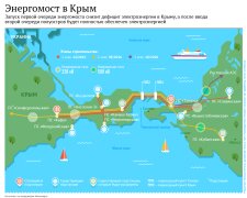 энергомост РФ в Крым