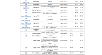 Новий графік руху поїздів в Одесі у 2025 році