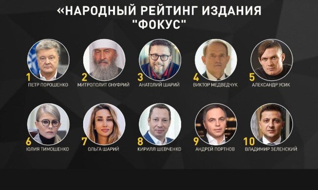 Народный рейтинг: Сайт "Фокус" провел интернет-голосование, определив самых влиятельных украинцев по итогам 2020 года