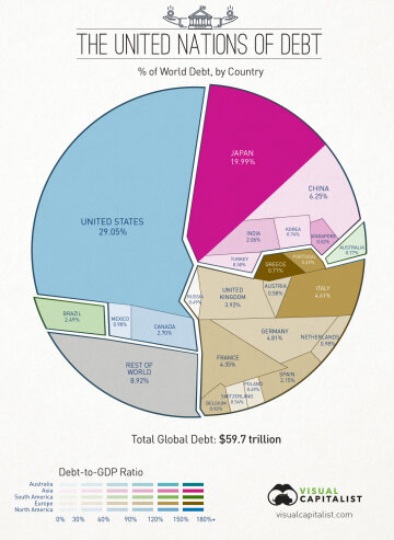 мировой долг визуализация