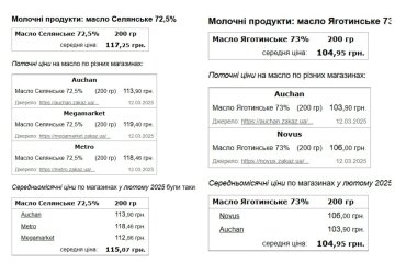 мінфін