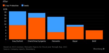 ChemChina Syngenta 2