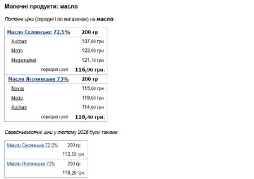 Минфин-данные