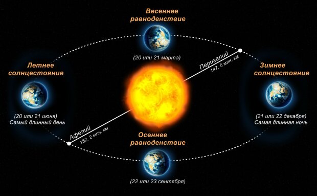 Осеннее равноденствие