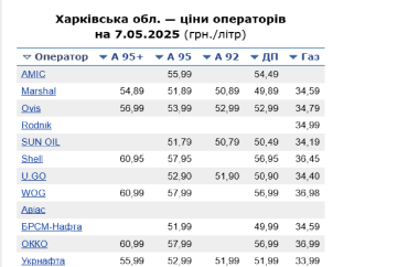 минфин