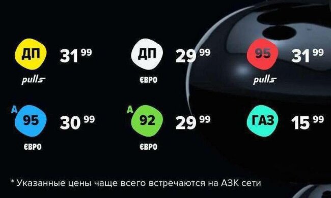 Рост цен на бензин: ОККО, WOG и SOCAR вступили в картельный сговор - СМИ