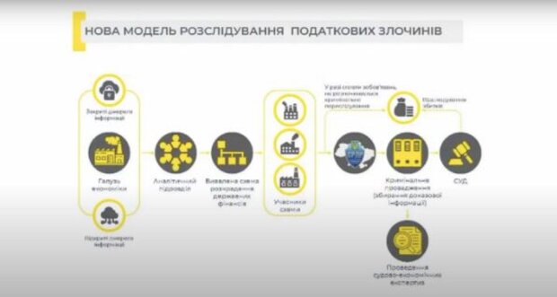Катамадзе объяснил, что такое ILP-модель при расследовании налоговых преступлений