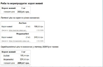 Минфин-данные