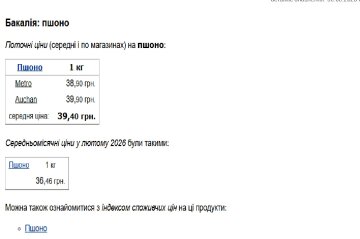 Минфин-данные