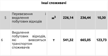 табл