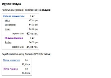 Минфин-данные