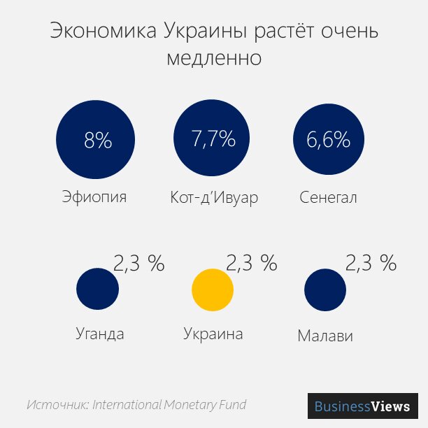 какое место занимает мире украина альфа банк рб кредиты