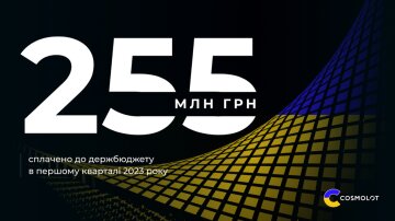 Компания COSMOLOT направила в бюджет 255 млн грн по итогам первого квартала 2023 года