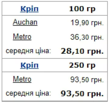 цены
