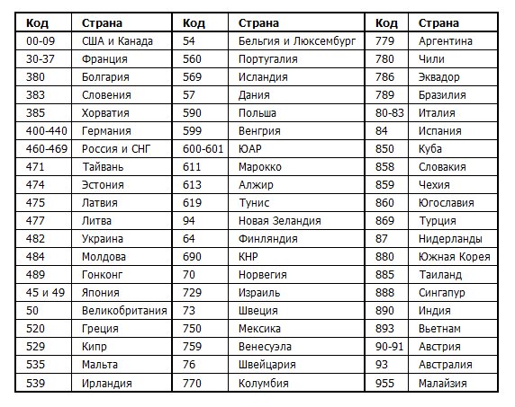 Код страны не российский должен быть 7 1c