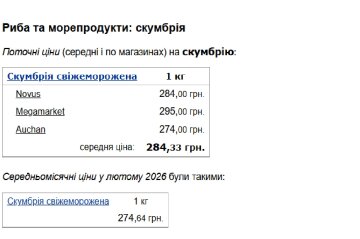 Минфин-данные