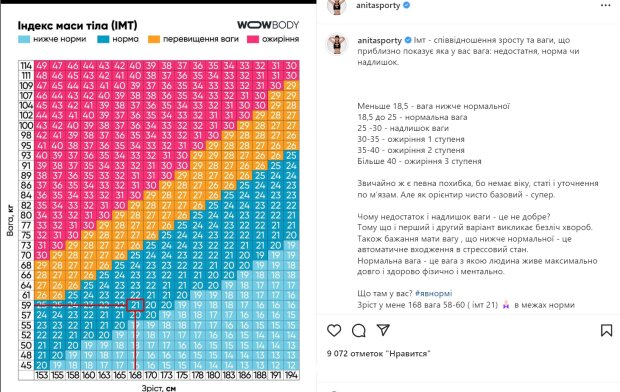 Аніта Луценко зі "Зважені та щасливі" пояснила, як правильно визначити ...