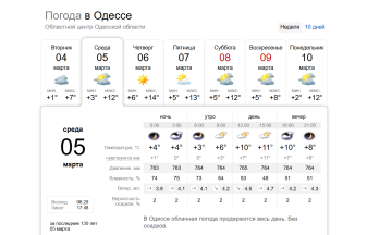 прогноз погоды в Одессе на 5 марта