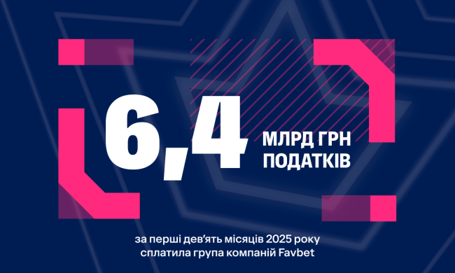 FAVBET сплатила 6,4 млрд грн податків за дев’ять місяців 2025 року