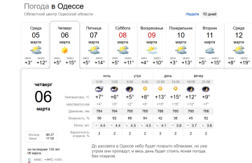 Прогноз погоды на 6 марта в Одессе и области