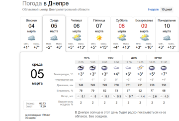 Прогноз погоды в Днепре на 5 марта