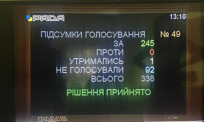 Рада табло за