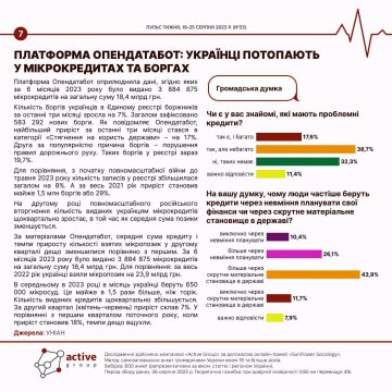 Українці потопають у мікрокредитах: соцопитування
