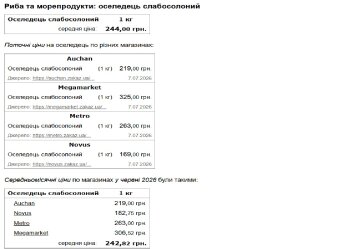 данные минфин