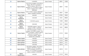 Новий графік руху поїздів в Одесі у 2025 році