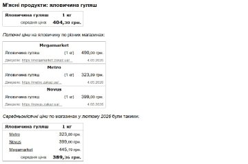Минфин-данные