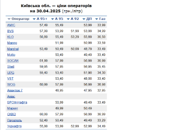 минфин