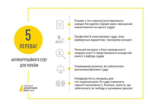 facebook.com/nabu.gov.ua