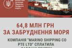 Уплачено 64,8 млн грн: Госэкоинспекция привлекла к ответственности компанию "MARINO SHIPPING CO PTE LTD"