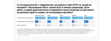 замена советского символа на монументе "Батькивщина-Мати": опрос