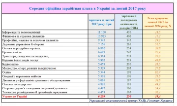 зарплата