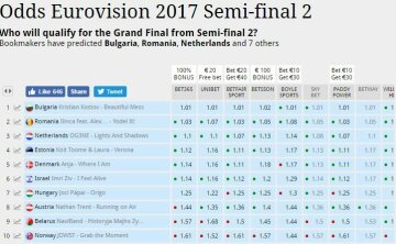фото eurovisionworld.com