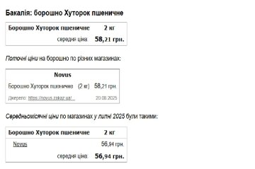 минфин
