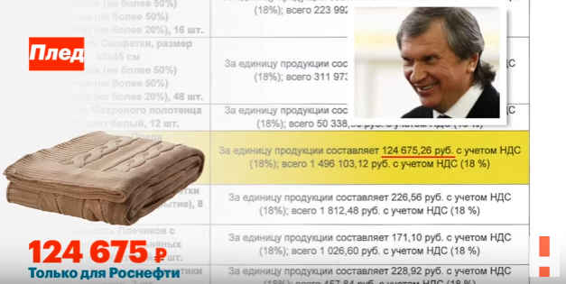 Роснефть-закупки