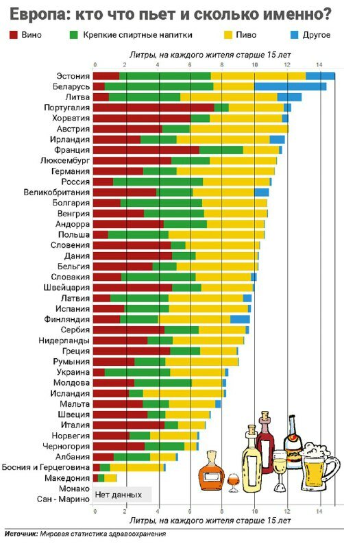 Статистика самой пьющей страны. Статистика по пьющим странам. Статистика самая пьющая Страна. Рейтинг пьющих стран Европы.