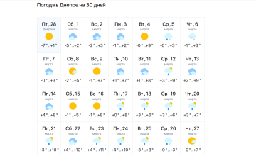 Прогноз погоды в Днепре на март