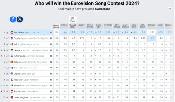 Пісенний конкурс Євробачення 2024