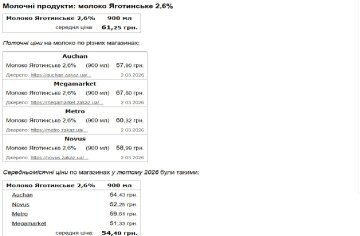 Минфин-данные