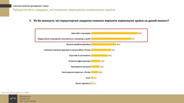 Sotsopros-Ukrainskogo-Instituta-Budushhego-noyabr-2016-22