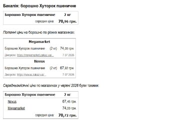 дані мінфін
