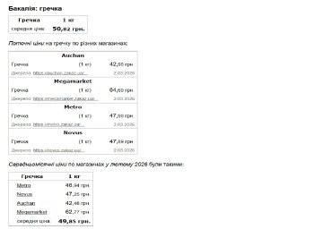 Минфин-данные