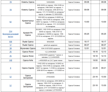 Новий графік руху поїздів в Одесі у 2025 році