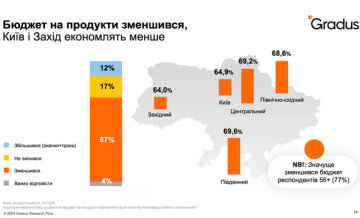 опитування